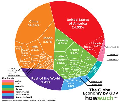 porneq gdp|GDP .